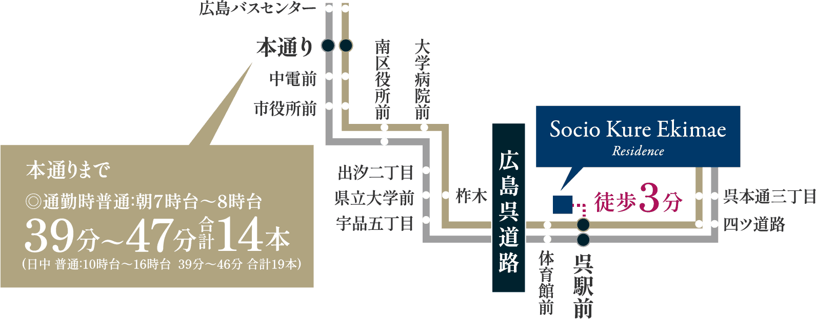 広電バス クレアライン線