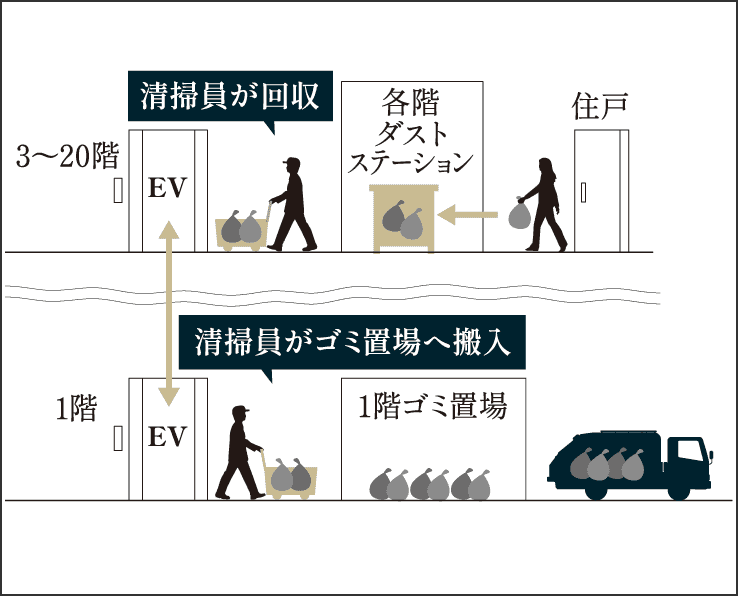 ゴミ回収イメージ